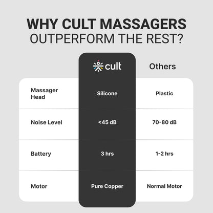Cult Impact Deep tissue massage gun, 3000mAh battery, 6-speed intensity, Silicone round head, Full body gun massager.